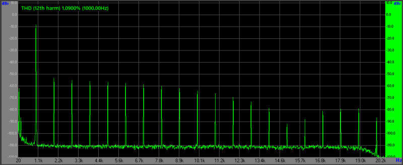 13.6Vpp