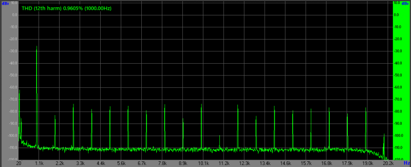 LM358 2Vpp