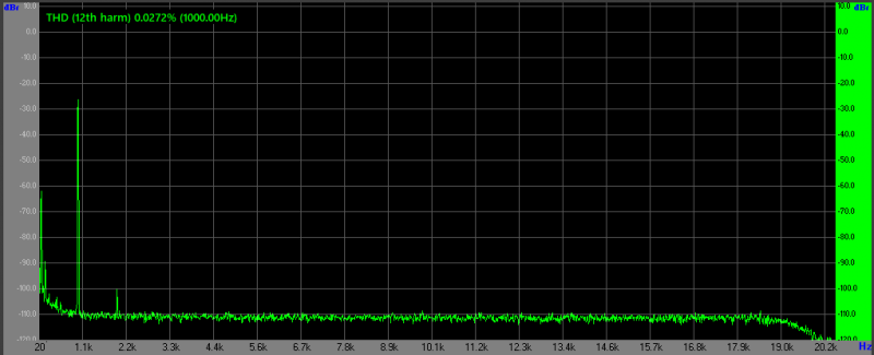 LM4562 2Vpp