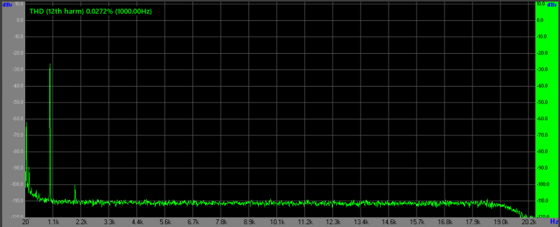 LM4562 fake 2Vpp.png (32.02 Кіб) Переглянуто 19269 разів LM4562 2Vpp