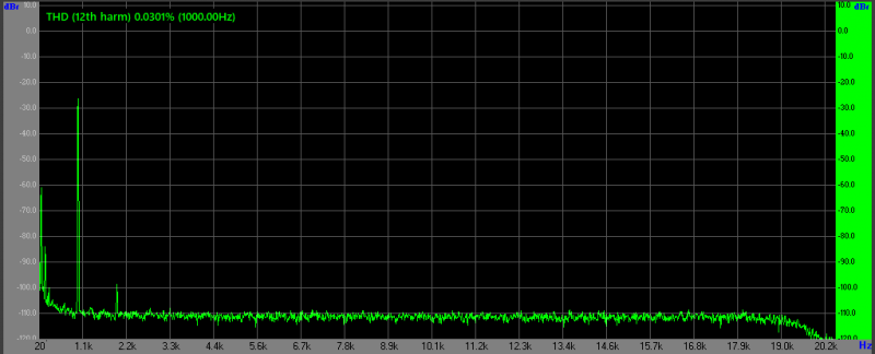 MC33078 2Vpp