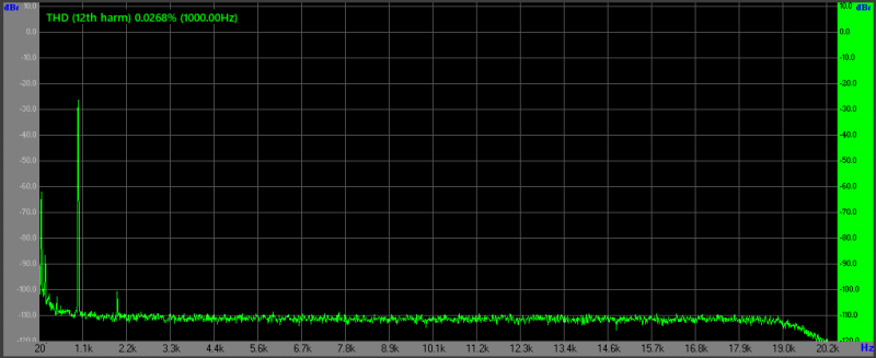 NE5532 2Vpp.png (32.15 Кіб) Переглянуто 46475 разів NE5532 2Vpp