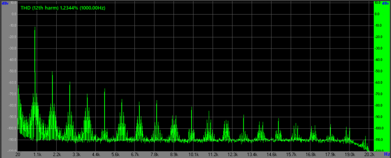 LM4562 10Vpp