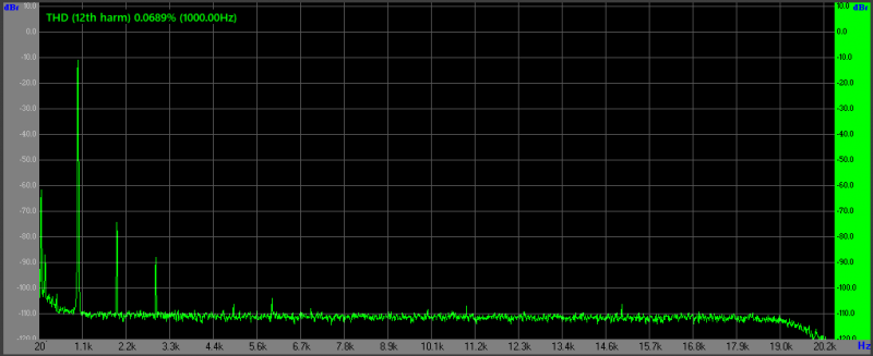 NE5532 10Vpp.png (32.68 Кіб) Переглянуто 29384 разів NE5532 10Vpp