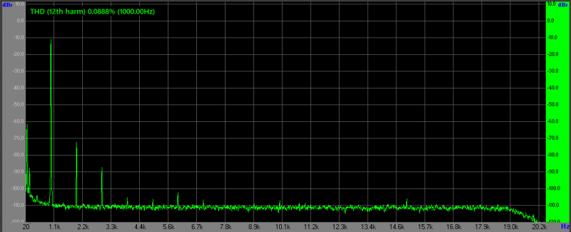 NJM2068 10Vpp.png (32.39 Кіб) Переглянуто 25593 разів NJM2068 10Vpp