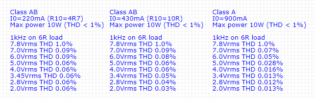 Class A vs AB.png