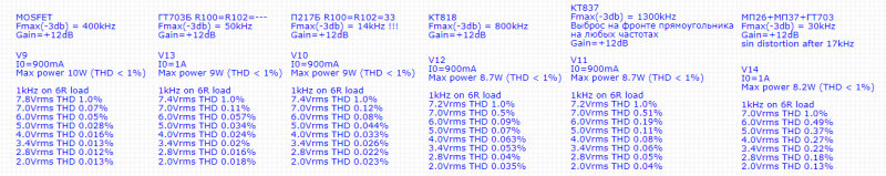 Comparison V9-V14.png