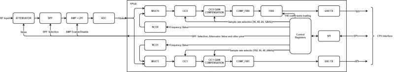 udai-sdr-rx.jpg