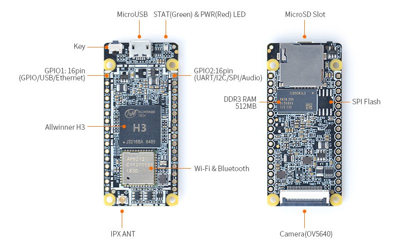 NanoPi-Duo2-layout.jpg