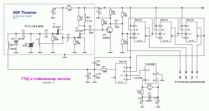 ГПД SDR Полигон.GIF