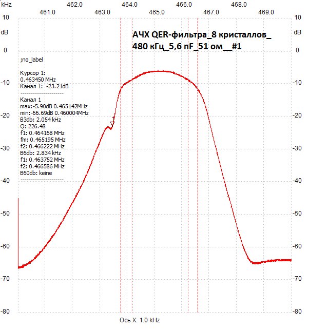 АЧХ QER-фильтра_8 кристаллов_5,6nF_51 ом__#1.png