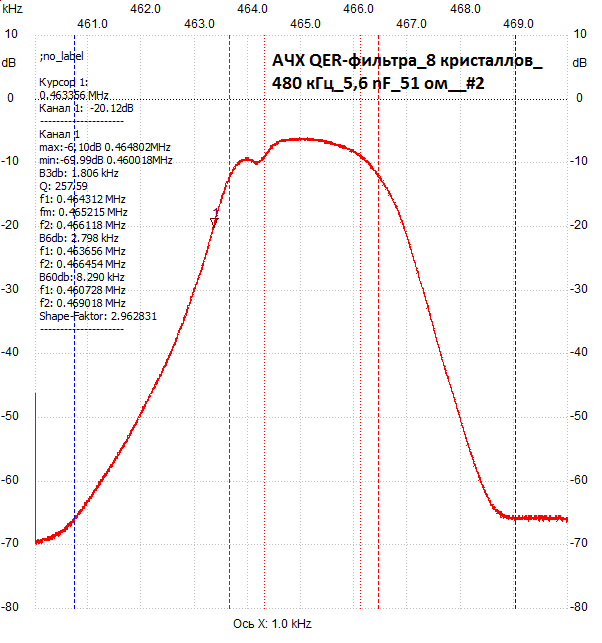 АЧХ QER-фильтра_8 кристаллов_5,6 nF_51 ом__#2.png