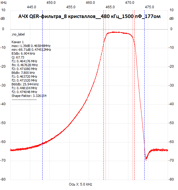 АЧХ QER-фильтра_8 кристаллов__1500 пФ_177ом.png