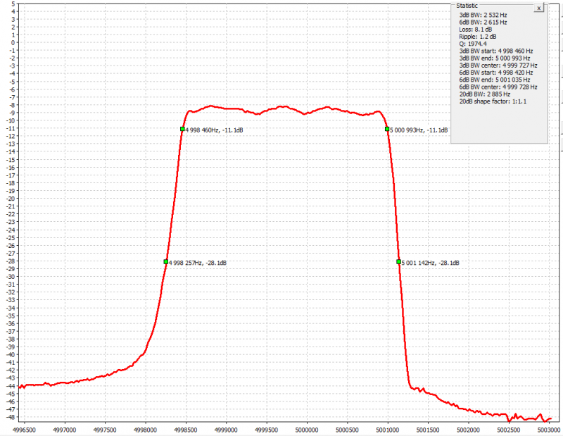 XF 33pf 560R.png