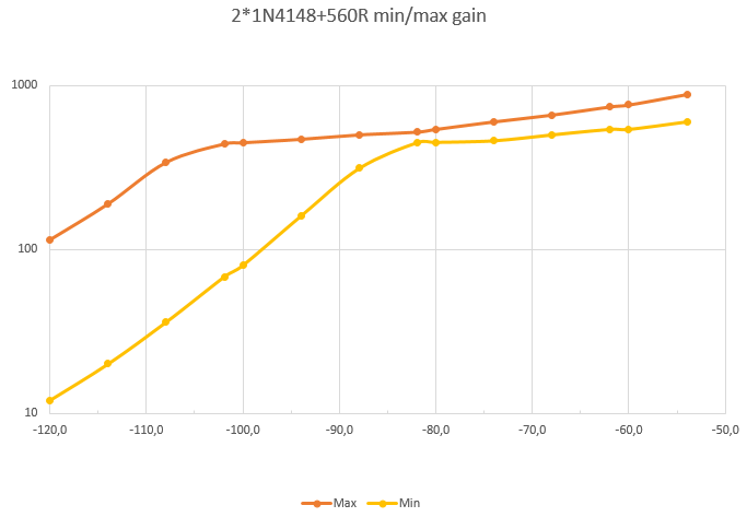 AGC with double diodes max-min gain.png