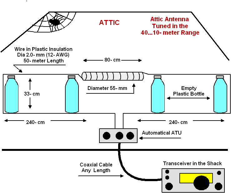 attic_antenna.gif