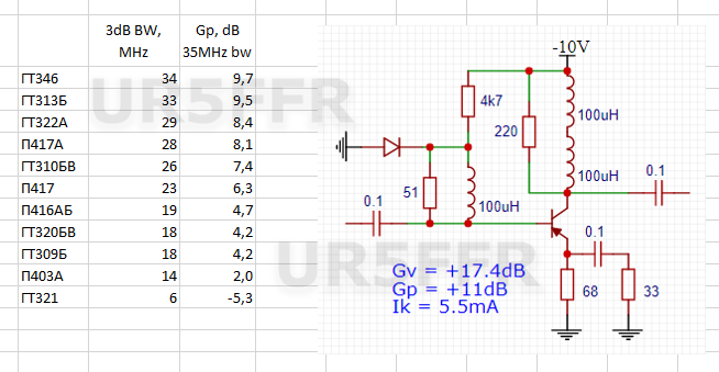 BJT Ft Ge low power.png