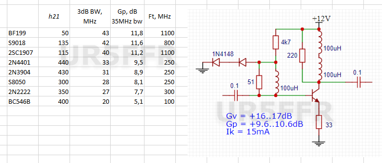 BJT Ft low power.png