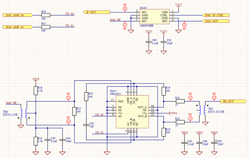 hf-dac-output.png
