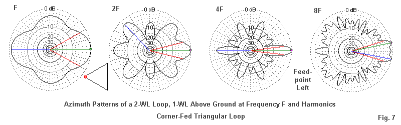 Живлення в кут трикутника.gif