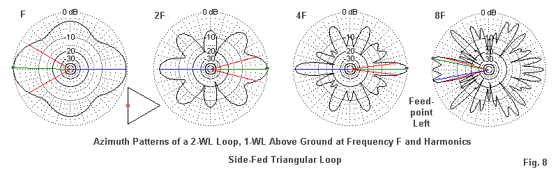 Живлення в середину сторони трикутника.gif