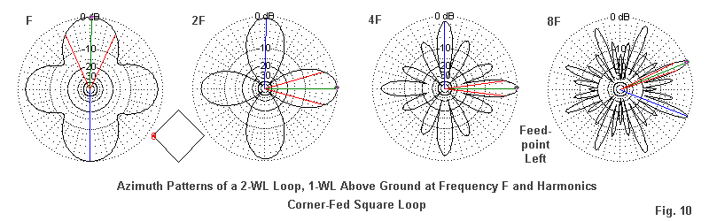 Живлення в кут квадрата.gif