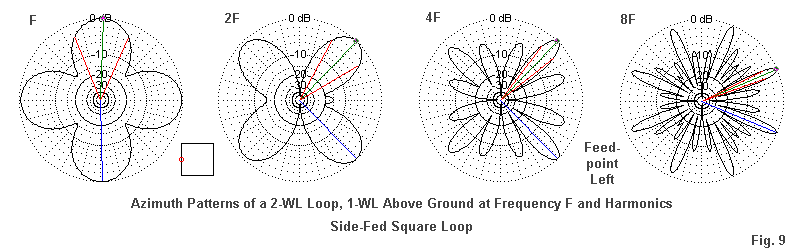 Живлення в середину сторони квадрата.gif
