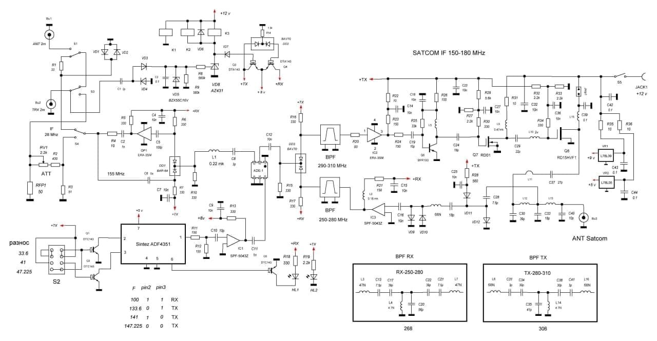 TRX Satcom