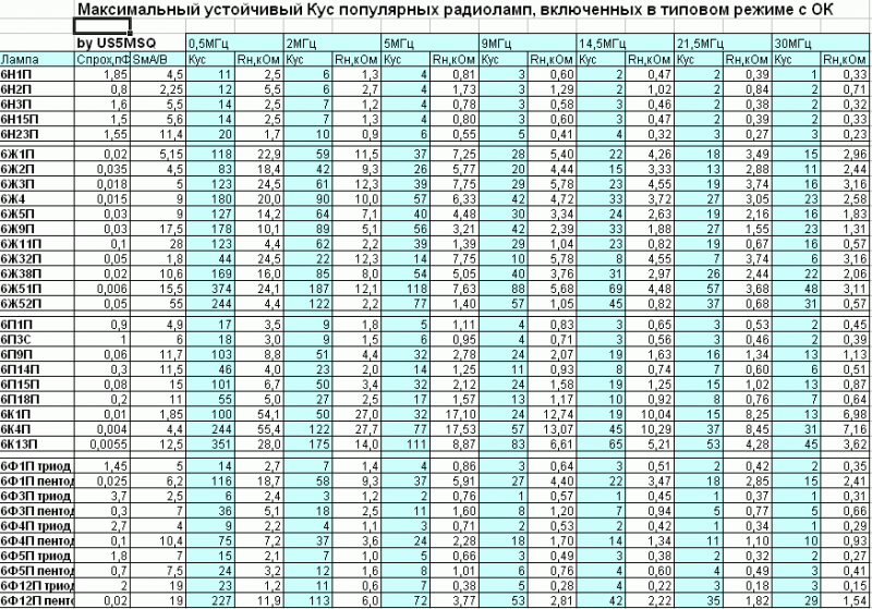 Максимальный-Кус-популярных-радиоламп_обновленный.png
