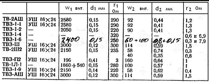 ТВ2 ТВ3 трансформаторы.jpg