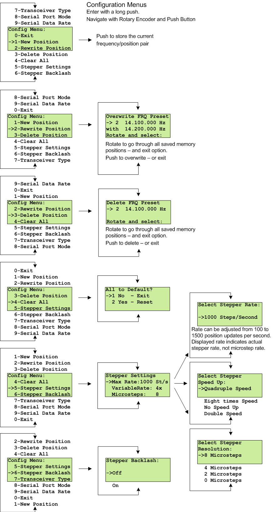 Visio_drawings_MagneticLoopControllerMenus_rev103-page1.png